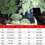 led 써치라이트 공장 작업등 220v 야외 방수 현장