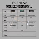 발레톤 러쉬헤드 맥스 베이스 USB 충전식 휴대용 포켓 헤드폰 앰프 플러그인 멀티 이펙트 Bass