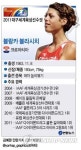 <그래픽> 대구세계육상선수권 주목선수 - 블랑카 블라시치