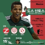 <월드컵픽> 빛낼 스타-멕시코 도스 산토스