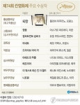 황금종려상 뒤쿠르노 감독 "더 많은 여성 감독이 뒤 이을 것"(종합)