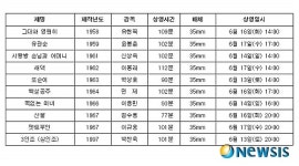 영화배우 도금봉 추모전