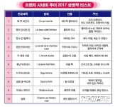 "국내 미개봉 프랑스 화제작 10편, 먼저 보세요"