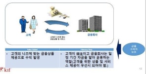 금융사들이 고객중심 접근 강화해야