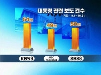 <미디어비평> 첫회, 밋밋한 이병순·KBS 비판