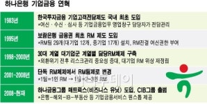 뿌리깊은 기업금융…한번 손잡으면