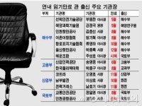 임기만료 기관장,