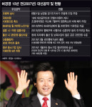 허경영 화났다 "내 대선공약 따라하지마!"