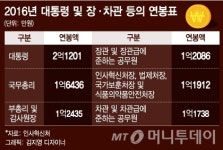 내년 대통령·국무총리·장·차관