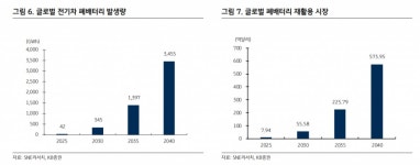 전기차 크는 만큼