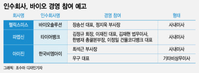 최대주주 바뀐 바이오…인수회사의 오너가 경영 직접 참여 예고