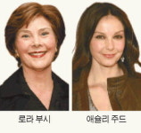 여성지도자들, 빈곤여성 돕기 나서