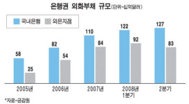 김종창 금감원장의 콘퍼런스콜