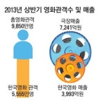 영화 르네상스 이끄는 한국영화