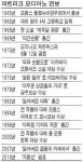 노벨문학상 파트리크 모디아노 삶과 작품