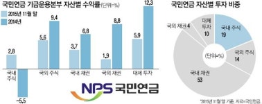 강면욱 국민연금 CIO "수익률 높여야죠…국내 주식투자 줄이고 해외비중 늘릴것"