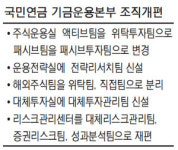 강면욱號 국민연금, 해외·대체투자부터 늘린다