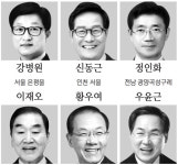무너진 골리앗
