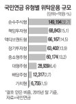강면욱 국민연금 CIO "국내채권 50% 밑으로…해외주식·대체투자 18조 늘린다"