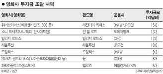 할리우드도