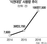 "작은 고추가 맵네" 6년간 직원 100명 뽑고 회계사 영입까지...불황 속 고용 늘리는 알짜 스타트업