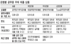 은행들, 공무원ㆍ군인에