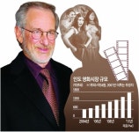 볼리우드, 할리우드와 손잡는다