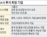 중국 국영기업, 한국기업에 1000억원 투자 희망