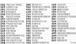 "정부 규제가 집값 폭등 불렀다"…부동산 전문가 50인 긴급설문