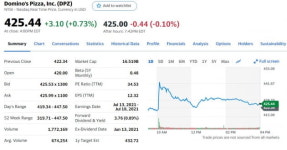 빌 애크먼 "도미노피자 사고 스타벅스 팔았다"