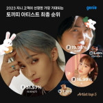 가장 기대되는 토끼띠 가수는 NCT 마크…지니뮤직과 1000만원 기부