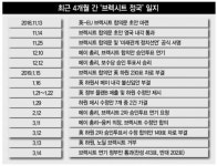 브렉시트 33개월간 결정한 건 “연기”뿐