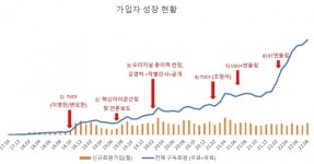 괜히 수억원 썼네?, ‘유명 배우’ 포기했더니 ‘밀리의 서재’ 놀라운 반전