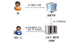 국세청, 강남 고가아파트 거래자 탈세여부 전수 조사
