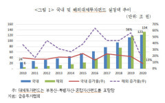 보험사, 투자 대안으로 떠오른 뉴딜펀드 “투자유인책 필요해”