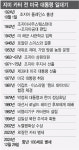 “가장 위대한 전직 대통령”…지미 카터, 100세 나이로 별세(재종합)