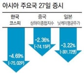 금융시장 ‘두바이 쇼크’ 세계경제 더블딥 우려