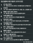 자살까지 시도했던 브룩쉴즈, 당당하게 정신과 치료 받았다