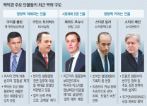 한달도 안돼 플린 경질론… 흔들리는 백악관