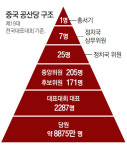 1921년 첫 당대회, 마오 등 13명 비밀리에 치러