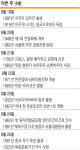 소피아 로렌 하면 영화 ‘해바라기’… 88세에도 빛나는 배우