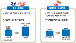 박병형ㆍ이호영 교수 "공정위 M&A심사 일부 부실했다"