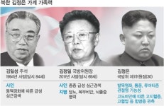 한달간 사라진 북한 김정은… 남는 장사?