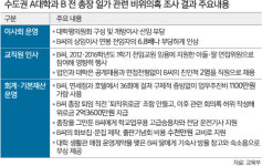 아들딸 교수 앉히고 돈