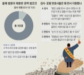 판사가 왕이로소이다, 김앤장 변호사 12명 한꺼번에 전직