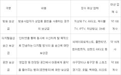 한국연예제작자협회, 6800여 음반제작자 보상금 수령업무 시작