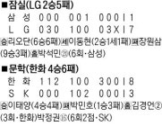 SK 스캇 “이만수 감독은 거짓말쟁이”