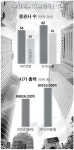 "금융 글로벌기업 나올때 됐다"