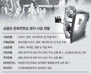 문화콘텐츠를 새 먹거리로… 투자 늘리는 금융권