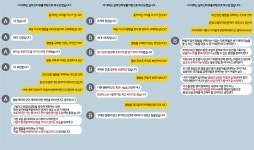 기획사의 무분별한 음반 생산, 환경 책임은 소비자에게?